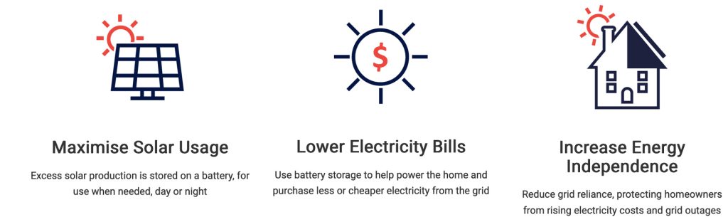 Maximise-Solar-Usage